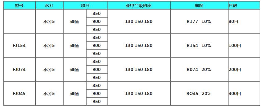 煤质粉状活性炭